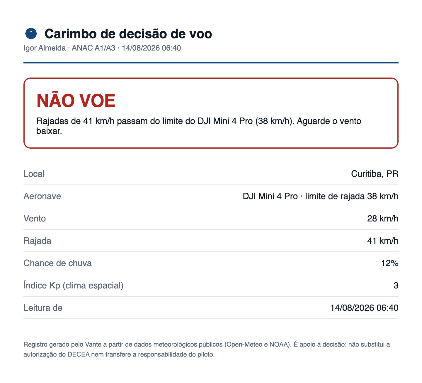 Carimbo de decisão de voo do Vante: NÃO VOE, porque a rajada de 41 km/h passa do limite de 38 km/h do DJI Mini 4 Pro, com local, vento, chuva, índice Kp e hora da leitura