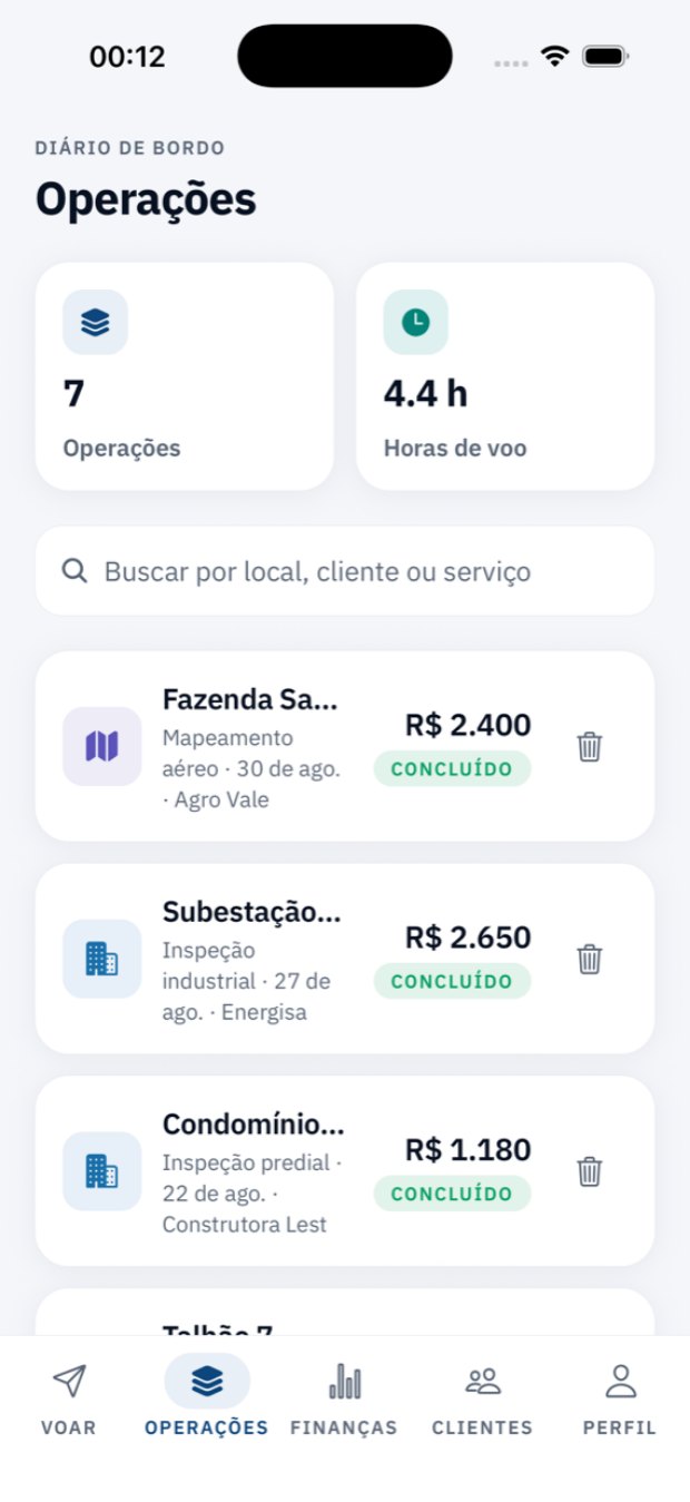 Diário de bordo com as operações registradas, cada uma marcada com a ARO e a autorização anexadas
